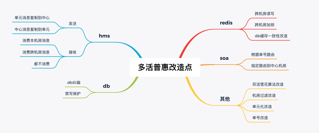 Airflow2.2.3 + Celery + MySQL 8构建一个健壮的分布式调度集群