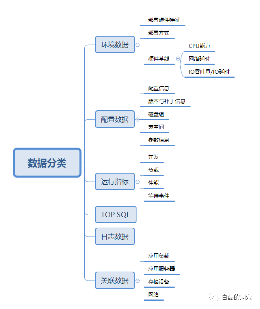 Python的ORM框架SQLObject 1.1.3发布