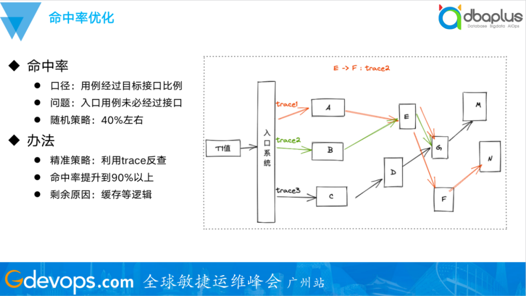 MySQL数据库基础操作命令