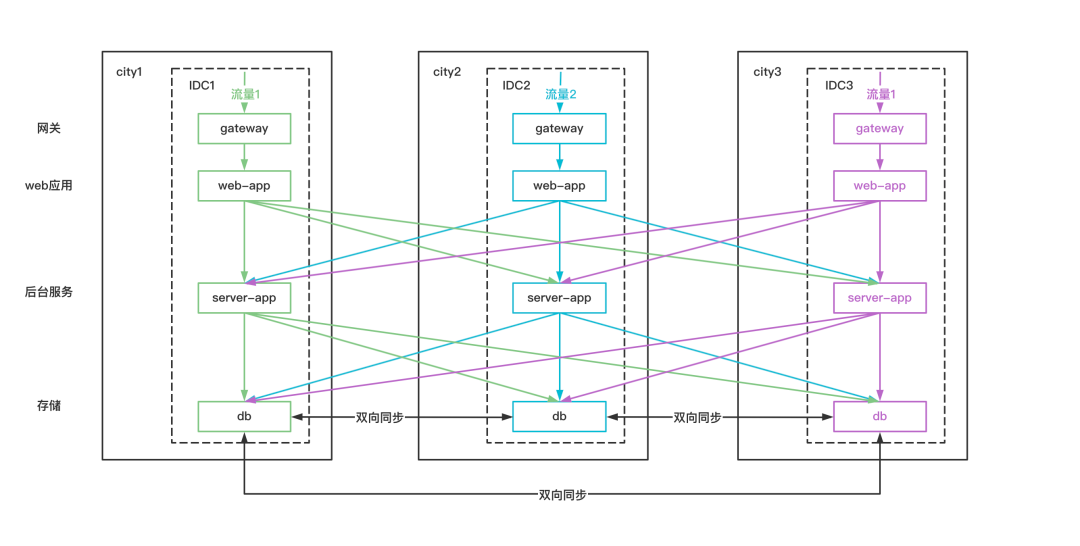 Nagios服务器的自我监控实现