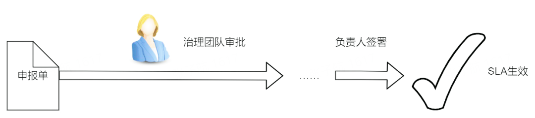 破解SQL Server字符串合并的准备阶段