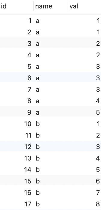 PROFTPD服务器相关命令大全