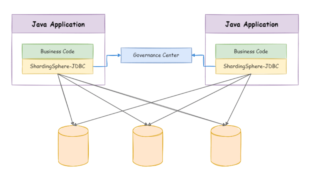 Ubuntu下安装Proftpd