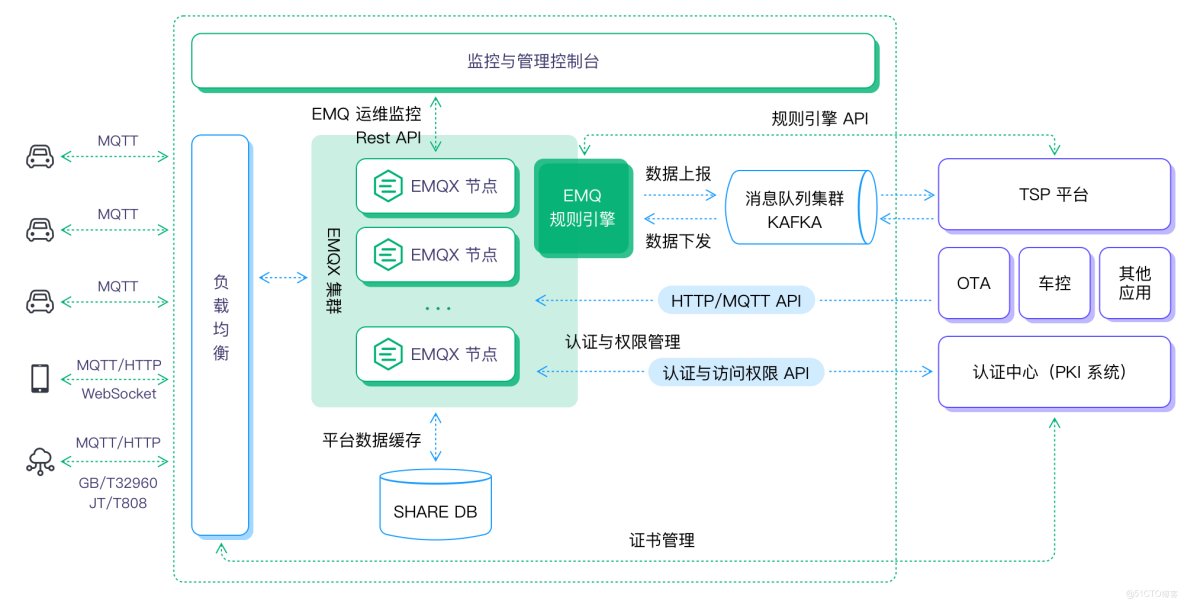 备份系统也能成为“核心设施”?瑞数信息给出了一套“有韧性”解题思路!