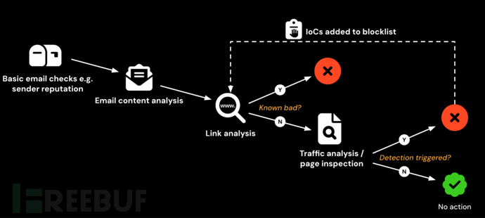 五种方法实现Linux批量重命名文件