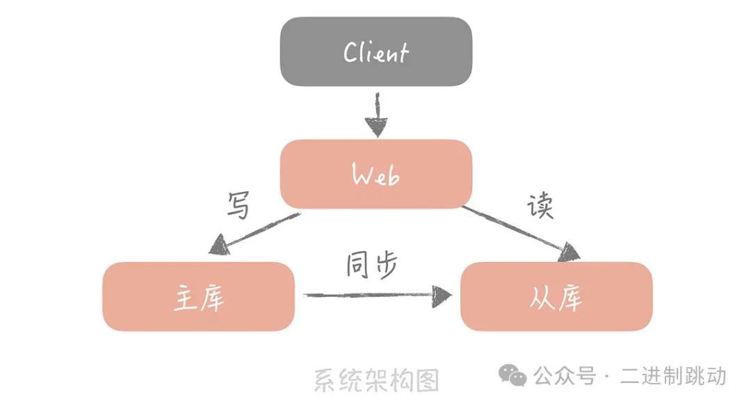如何备份Cacti的数据