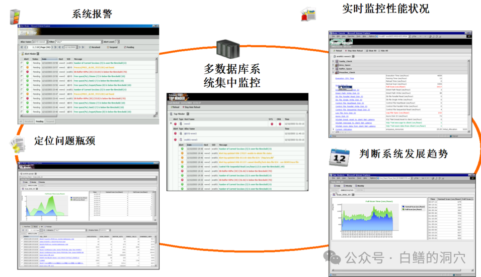 DB2 CMO安装7.1.2.6补丁之后会出现什么？