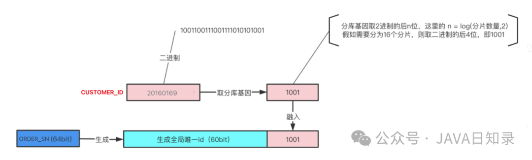 配置nagios客户端