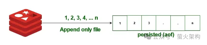 用Cfengine自动化基础架构进行系统管理