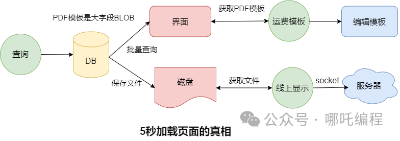SQL Server 日期操作全接触，嘻嘻