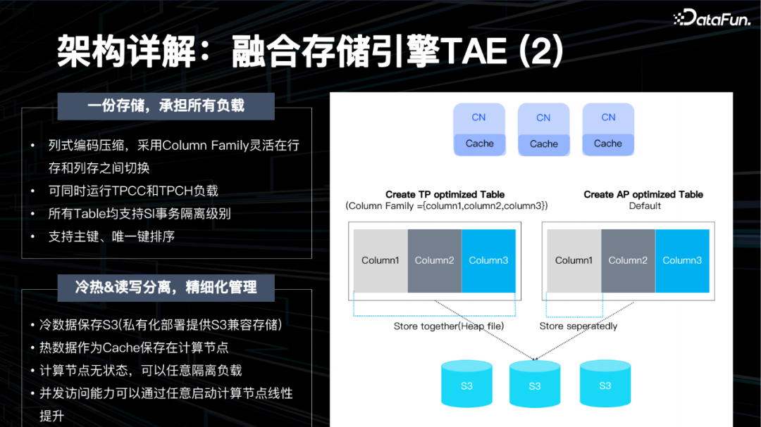Kubernetes——构建平台工程的利器