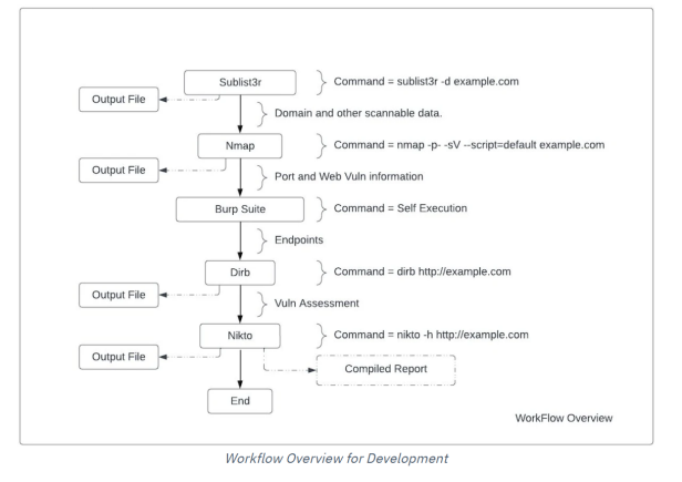 如何在Ubuntu中安装语音聊天工具Discord