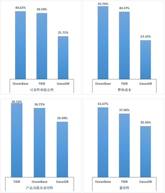 关闭iptables的方法