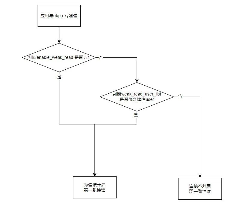 MySQL数据库之存储过程的创建和调用
