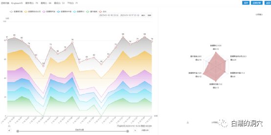 tomcat负载均衡配置代码大全
