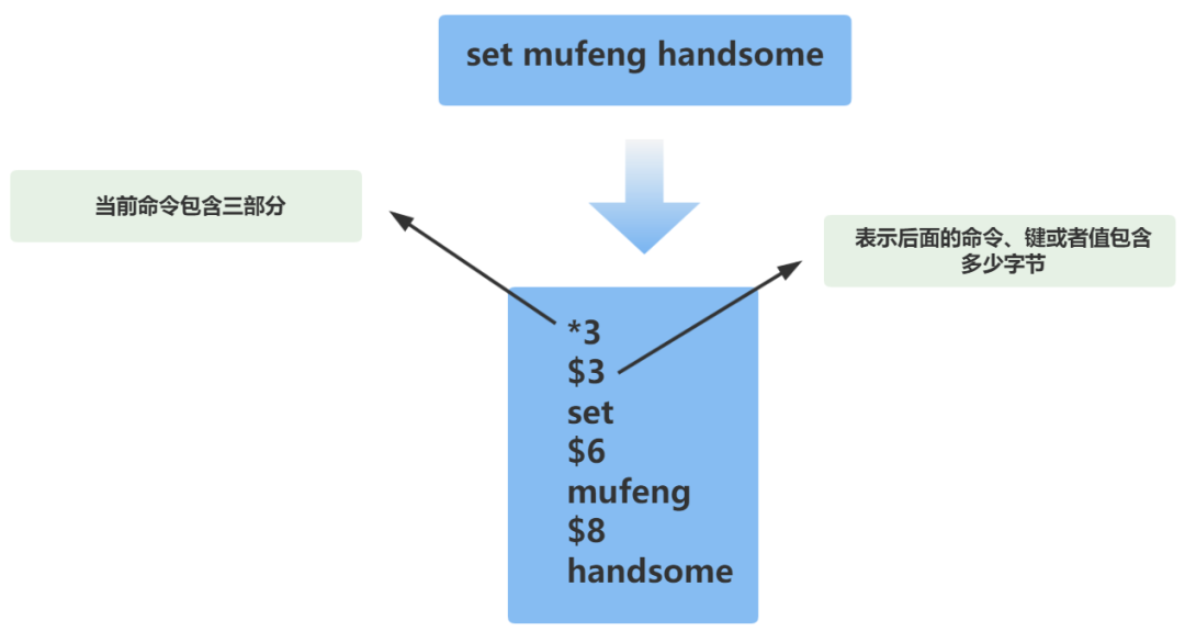 MySQL5.0中文问题的实际解决方案