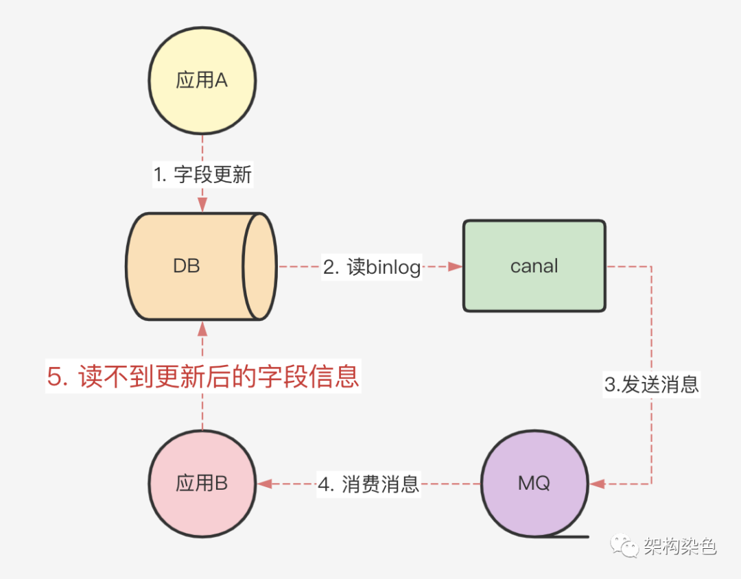 教你用SQL生成一张带「农历」的日期维度表