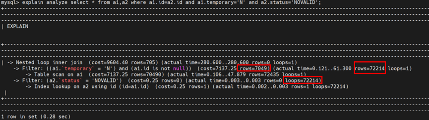 Go 语言怎么解决编译器错误“err is shadowed during return”?