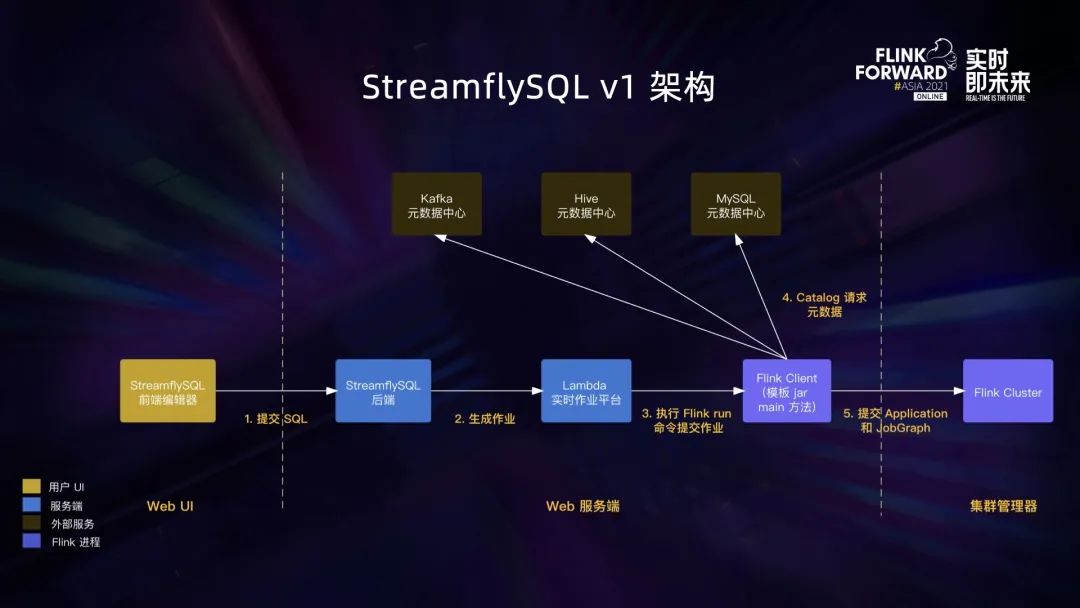 安装笔记:Linux操作系统安装Grub与LILO