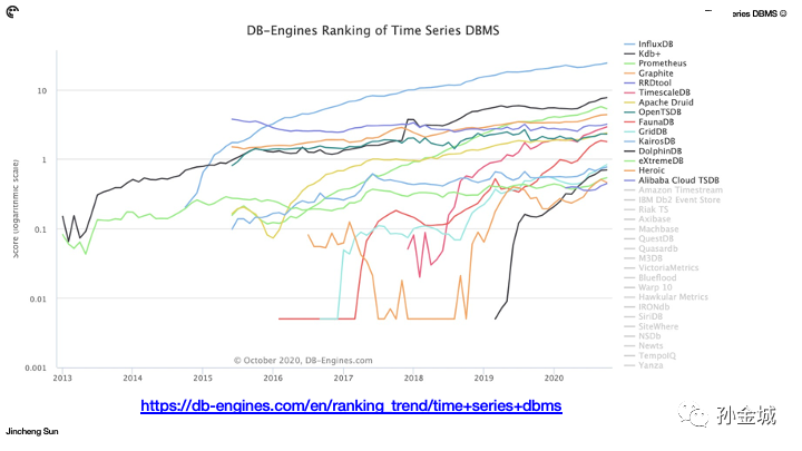 Redis的快照为什么不会阻塞其他请求?