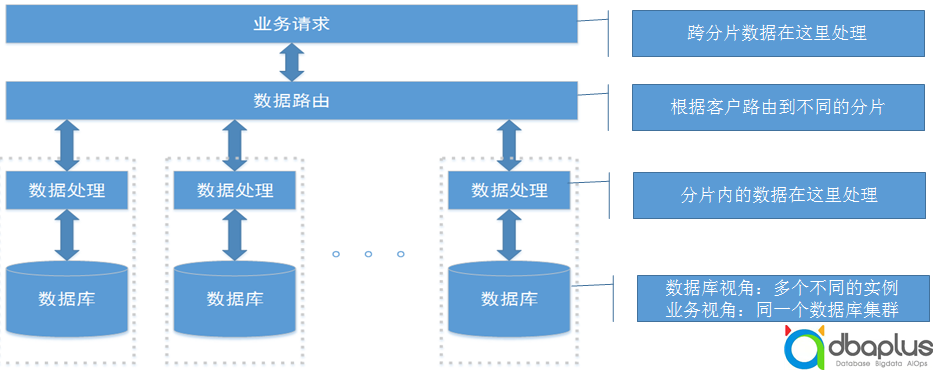 MySQL grant 语法的详细解析