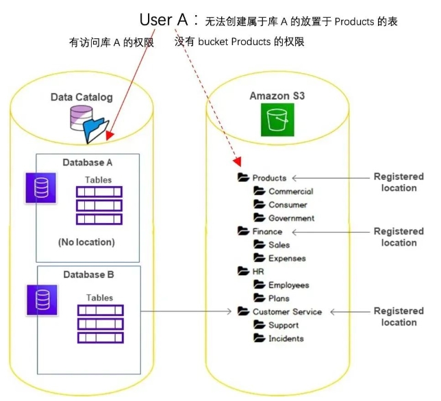 防御性编程失败，我开始优化我写的多重 if-else 代码