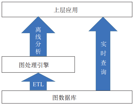 Sentry 监控 - Snuba 数据中台架构(编写和测试 Snuba 查询)