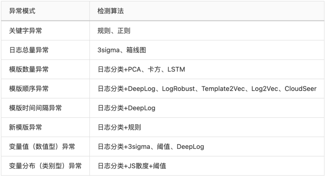 不可忽视的MySQL字符集