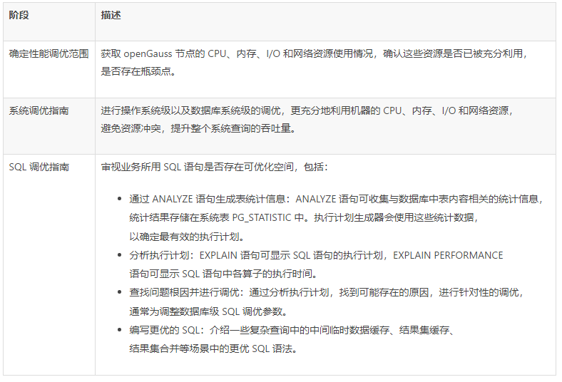 SpringBoot与MySQL+MyBatis整合,实现商品库存预警系统