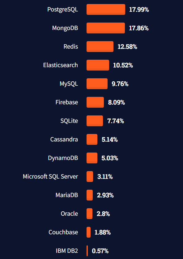 微软四年前的Azure 0Day漏洞泄露了网络应用程序源代码