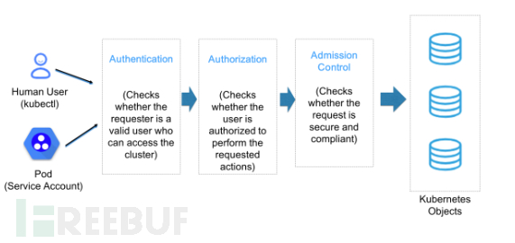 拆解 MySQL 的高阶使用与概念