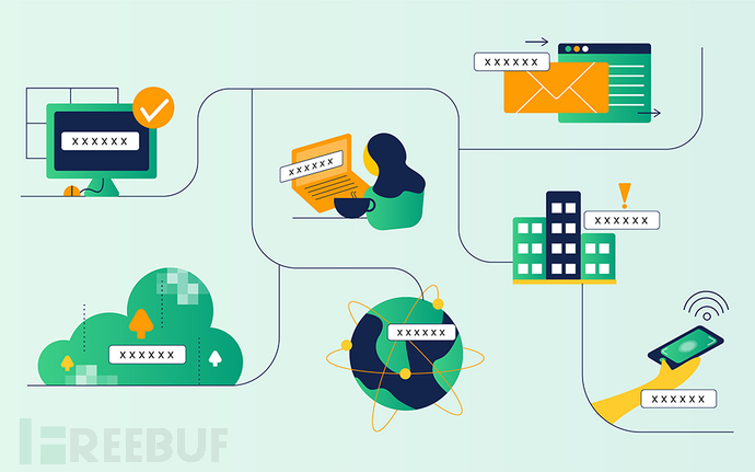 LTMP手动编译安装以及全自动化部署实践（附详细代码）