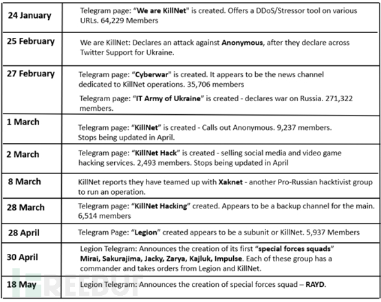 SQL Server自增ID值不连续记录的实现方法