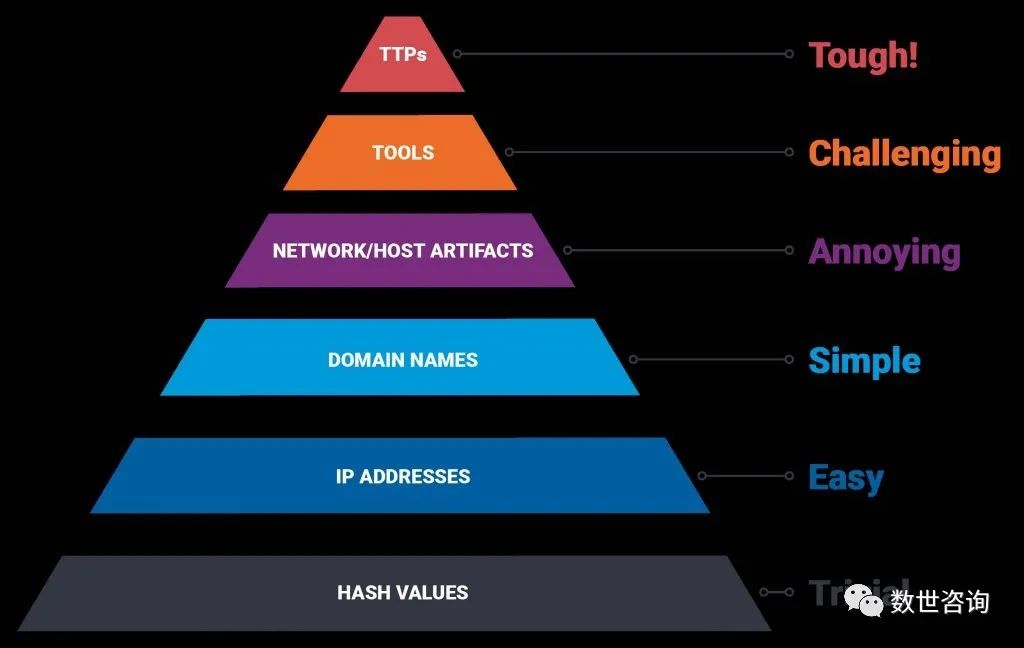 教您如何将不同的MySQL字符集转化成统一的字符集