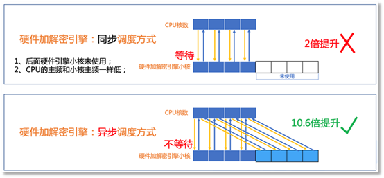 MySQL 数据库开启远程连接并不难
