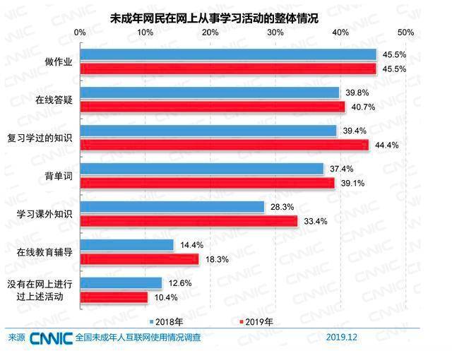 ADSL网速带宽测试的相关知识及方法介绍