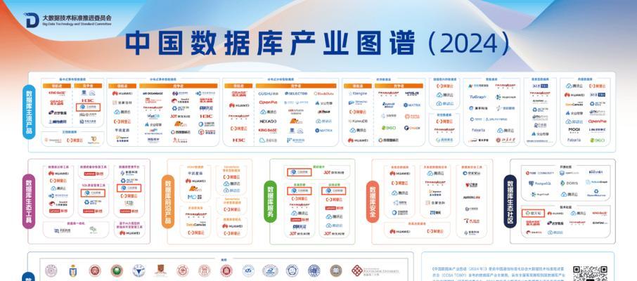 NoSQL架构实践（二）以NoSQL为主