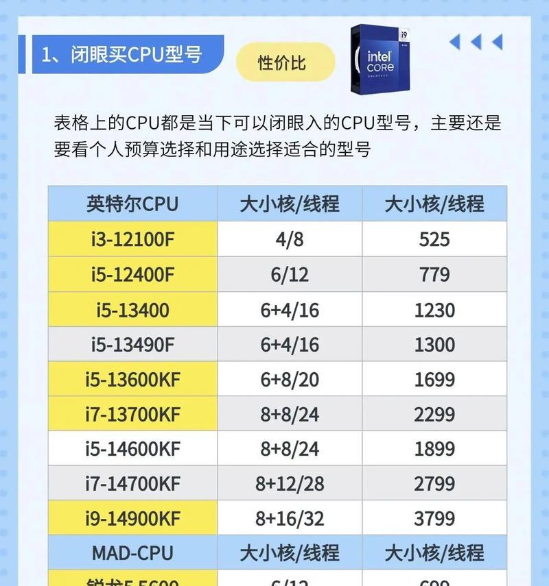 当投资者经过第二阶段的认真学习之后又充满了信心,认为自己可以在市场上叱咤风云地大干一场了。但没想到“看花容易绣花难”,由于对理论知识不会灵活运用.从而失去灵活应变的本能,就经常会出现小赢大亏的局面,结果往往仍以失败告终。这使投资者很是困惑和痛苦,不知该如何办,甚至开始怀疑这个市场是不是不适合自己。在这种情况下,有的人选择了放弃,但有的意志坚定者则决定做最后的尝试。