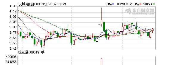 SQL Server数据库各种函数的使用集锦