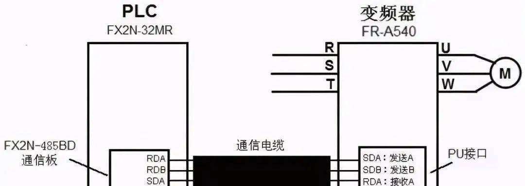 如何在Linux中创建RPM包?